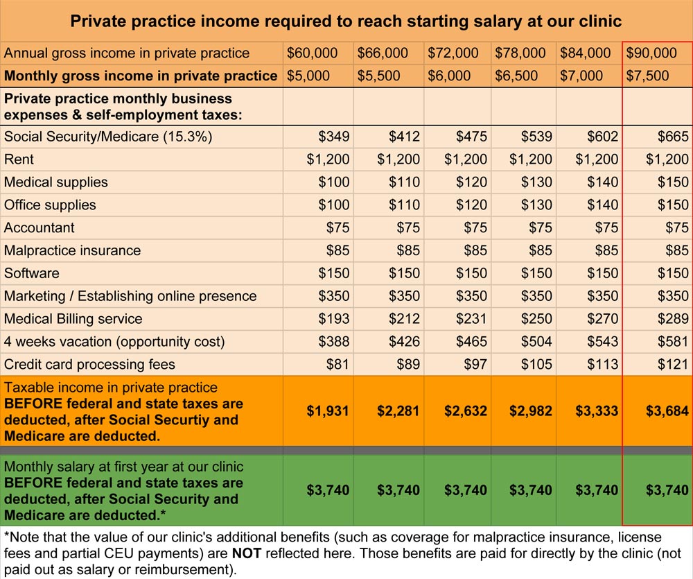 form for hsa Acupuncturist Full Opportunity Time â Employment form for hsa Acupuncturist Full Opportunity Time â Employment